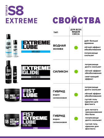 Расслабляющий гель для фистинга S8 Hybr Extreme Fist Lube на гибридной основе